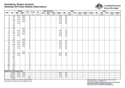 Cal / Calendaring software