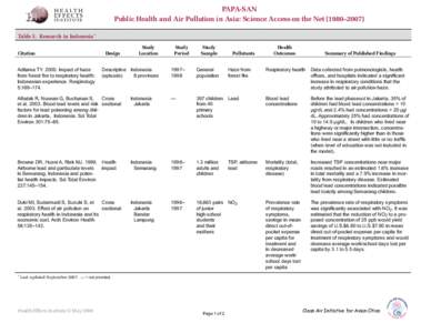 PAPA-SAN Public Health and Air Pollution in Asia: Science Access on the Net (1980–2007) Table 5.  Research in Indonesia* Citation Aditama TY[removed]Impact of haze from forest fire to respiratory health: