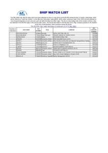 SHIP WATCH LIST The Ship Watch List, lists the ships which have been detained for three or more times by the BS MOU during the last 24 months. Listed ships, which will be referred as “watch list member” on the Black 