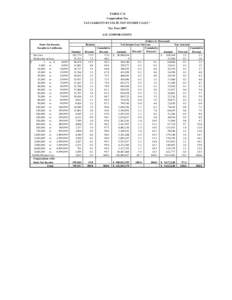 2008 Tax Liability By State Net Income Class -- All Corporations for Tax Year 2007