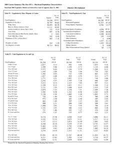 2000 Census Summary File One (SF1) - Maryland Population Characteristics Maryland 2002 Legislative Disticts as Ordered by Court of Appeals, June 21, [removed]Table P1 : Population by Race, Hispanic or Latino  District 38A 