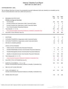 Asilomar / Maddies Fund Report[removed]to[removed]LIVE RELEASE RATE: 40.8% The Live Release Rate does not include 44 owner/guardian requested euthanasias which were unhealthy and untreatable (see line R) and 10 ani