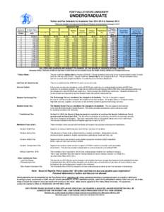 FORT VALLEY STATE UNIVERSITY  UNDERGRADUATE Tuition and Fee Schedule for Academic Year[removed] & Summer 2015 Tuition and mandatory fees approved by the Board of Regents University System of Georgia[removed]MANDATORY F