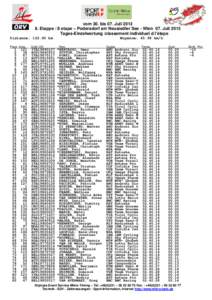 vom 30. bis 07. Juli[removed]Etappe / 8 etape – Podersdorf am Neusiedler See - Wien 07. Juli 2013 Tages-Einzelwertung /classement individuel d l’étape