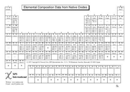 [removed]Elemental Composition Data from Native Oxides