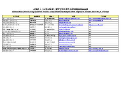 合資格人士在強制驗窗計劃下可提供服及的香港建造商會會員 Services to be Provided by Qualified Persons under the Mandatory Window Inspection Scheme from HKCA Member 公司名稱 建澤工程有限