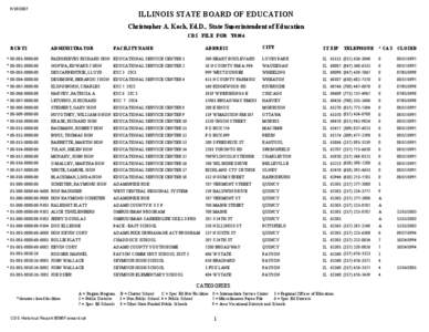 [removed]ILLINOIS STATE BOARD OF EDUCATION Christopher A. Koch, Ed.D., State Superintendent of Education CDS FILE FOR Y0304