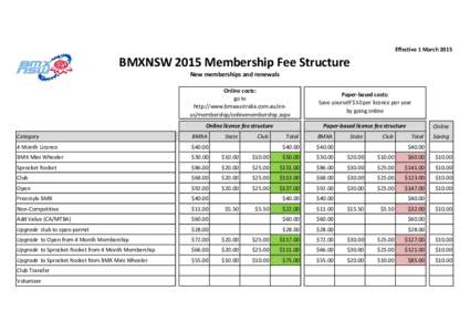 Effective 1 March[removed]BMXNSW 2015 Membership Fee Structure New memberships and renewals  Online costs: