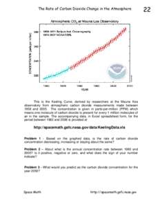 The Rate of Carbon Dioxide Change in the Atmosphere  This is the Keeling Curve, derived by researchers at the Mauna Kea observatory from atmospheric carbon dioxide measurements made between 1958 andThe concentrati