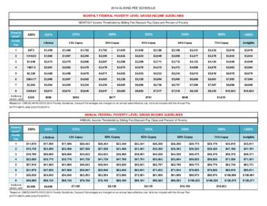 2014 SLIDING FEE SCHEDULE MONTHLY FEDERAL POVERTY LEVEL GROSS INCOME GUIDELINES MONTHLY Income Thresholds by Sliding Fee Discount Pay Class and Percent of Poverty Poverty Level*