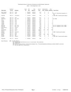 CENEST009 Quarterly Annexation (Detail Records)