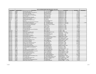 ACTIVE NURSING HOME PROVIDERS FOR FY[removed]County Name Alachua [1] Alachua [1] Alachua [1] Alachua [1]