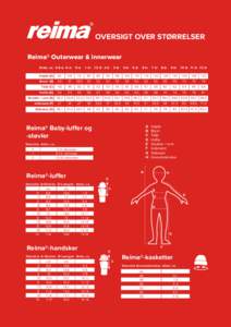 OVERSIGT OVER STØRRELSER Reima® Outerwear & innerwear Alder, ca. 3-6 m 6 m 9m