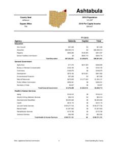 Ashtabula County Seat 2010 Population  Jefferson