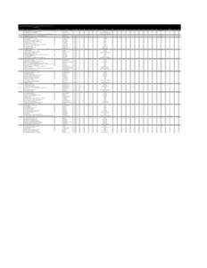 United States foreign policy / Academic grading in the Philippines / Steels / Military industry / United States Foreign Military Financing