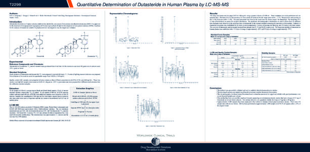 Quantitative Determination of Dutasteride in Human Plasma by LC-MS-MS  T2298 Authors:  Ravi S. Orugunty, L. Kruger, J. Metcalf and E. Wells; Worldwide Clinical Trials Drug Development Solutions - Bioanalytical Sciences,