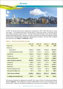 Revenue  In 2007, the Hong Kong economy registered a strong growth. IRD in 2007–08 broke its record once again. The prospering economy brought about a significant growth in business profits and a general increase in sa