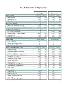 UCLA Recreational Facility Use Fees  Campus Users Pauley Pavilion Pauley Pavilion Arenal Level Only