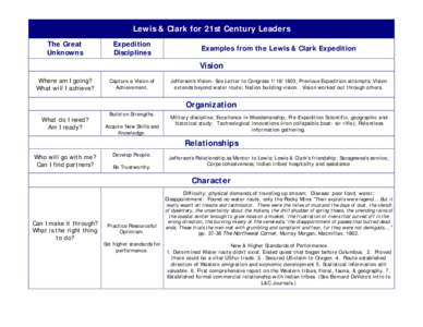 Microsoft Word - L&C21Charts.doc