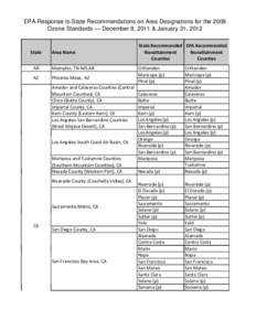 Table of United States Metropolitan Statistical Areas / Ranally city rating system