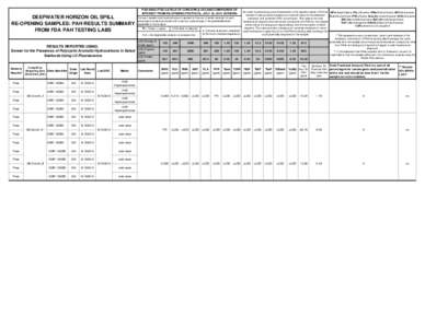 Master Database of Re-Opening Samples (20).xls