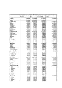 Pothole funding table 2014