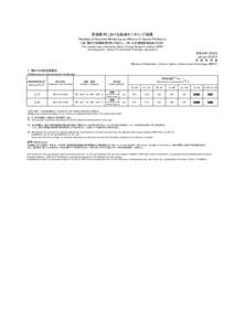 茨城県沖における海域モニタリング結果 Readings of Sea Area Monitoring at offshore of Ibaraki Prefecture (（財）海洋生物環境研究所が採水し、（財）九州環境管理協会が分析） (