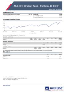 AXA (CH) Strategy Fund - Portfolio 40 I CHF Monthly report[removed]Key figures (in CHF) Total assets under management (in million)