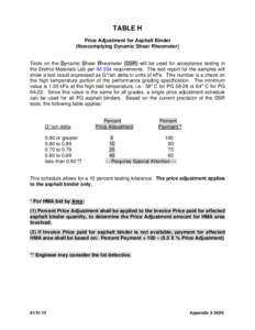 TABLE H Price Adjustment for Asphalt Binder (Noncomplying Dynamic Shear Rheometer) Tests on the Dynamic Shear Rheometer (DSR) will be used for acceptance testing in the District Materials Lab per IM 204 requirements. The