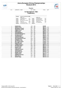 Arena European Diving Championships Rostock 2013 Results