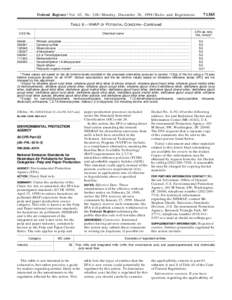 [removed]Federal Register / Vol. 63, No[removed]Monday, December 28, [removed]Rules and Regulations TABLE 6.—VHAP OF POTENTIAL CONCERN—Continued  EPA de minimis, tons/yr*