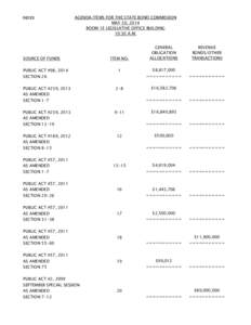 INDEX  AGENDA ITEMS FOR THE STATE BOND COMMISSION MAY 30, 2014 ROOM 1E LEGISLATIVE OFFICE BUILDING 10:30 A.M.