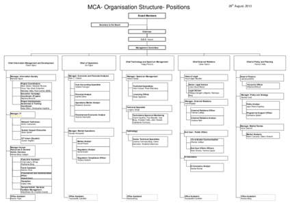 29th August, 2013  MCA- Organisation Structure- Positions Board Members  Secretary to the Board