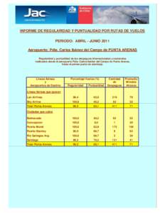 INFORME DE REGULARIDAD Y PUNTUALIDAD POR RUTAS DE VUELOS PERIODO: ABRIL - JUNIO 2011 Aeropuerto: Pdte. Carlos Ibánez del Campo de PUNTA ARENAS Regularidad y puntualidad de los despegues internacionales y nacionales real