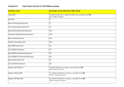 Section 6.1  Fast Track List for CCASS Phone System Function Name