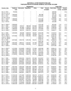 4-5-historical-voter-reg-and-particip.xls