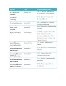 Youth / Mathematics education / National Council of Teachers of Mathematics / Association for Middle Level Education / Association for Childhood Education International / American Alliance for Health /  Physical Education /  Recreation and Dance / Secondary education / National Association for the Education of Young Children / National Council for the Social Studies / Education / Educational stages / Education reform