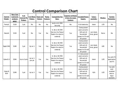 Control Comparison Chart Control Model: Base Cost (control &