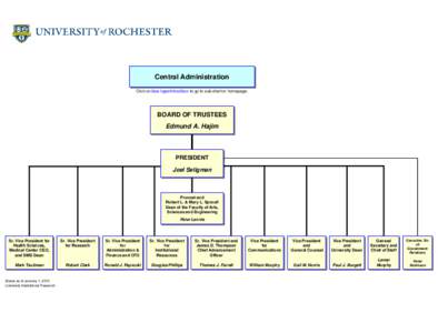 Central Administration Click on blue hyperlinked box to go to sub-chart or homepage. BOARD OF TRUSTEES Edmund A. Hajim