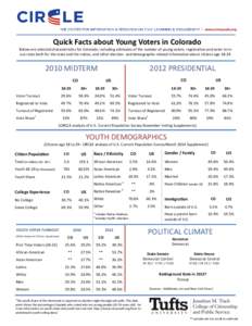 Quick Facts about Young Voters in Colorado Below are selected characteristics for Colorado, including estimates of the number of young voters, registration and voter turnout rates both for the state and the nation, and o