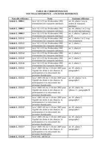 table_correspondance_code_transports