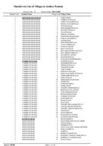 Mandal wise List of Villages in Andhra Pradesh Mandal Code[removed]