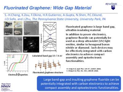 Nanomaterials / Emerging technologies / Graphene / Fluorographene / Boron nitride / Light-emitting diode / Fluorine / Chemistry / Matter / Superhard materials