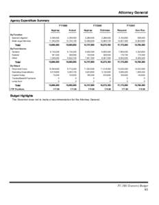 Attorney General Agency Expenditure Summary FY1999 Approp By Function Special Litigation