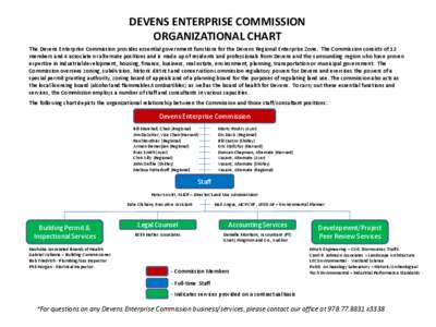 DEVENS ENTERPRISE COMMISSION ORGANIZATIONAL CHART The Devens Enterprise Commission provides essential government functions for the Devens Regional Enterprise Zone. The Commission consists of 12