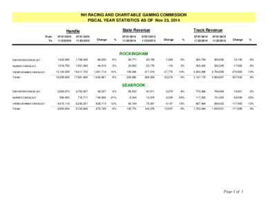 NH RACING AND CHARITABLE GAMING COMMISSION FISCAL YEAR STATISTICS AS OF Nov 23, 2014 State Revenue Handle From