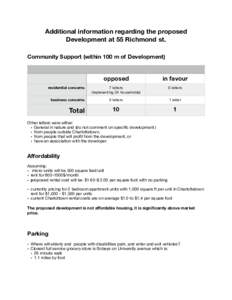 Additional information regarding the proposed Development at 55 Richmond st. Community Support (within 100 m of Development) residential concerns business concerns