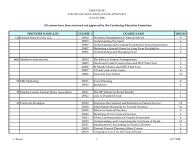 ADDENDUM J CONTINUING EDUCATION COURSE APPROVALS JUNE 25, 2008 All courses have been reviewed and approved by the Continuing Education Committee. PROVIDER NAME & ID