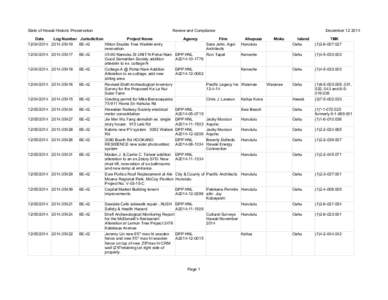 State of Hawaii Historic Preservation  Review and Compliance Date Log Number Jurisdiction