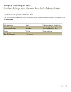 Adequate Yearly Progress Basics  Student Sub-groups, Uniform Bars & Proficiency Index 11 Student Sub-groups Tracked for AYP The provisions within Adequate Yearly Progress mandate that districts must assess 95% of student